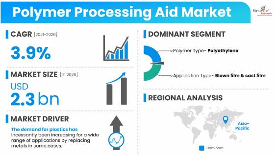 Polymer-Processing-Aid-Market-Dynamics